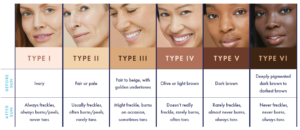 Fitzpatrick skin scale